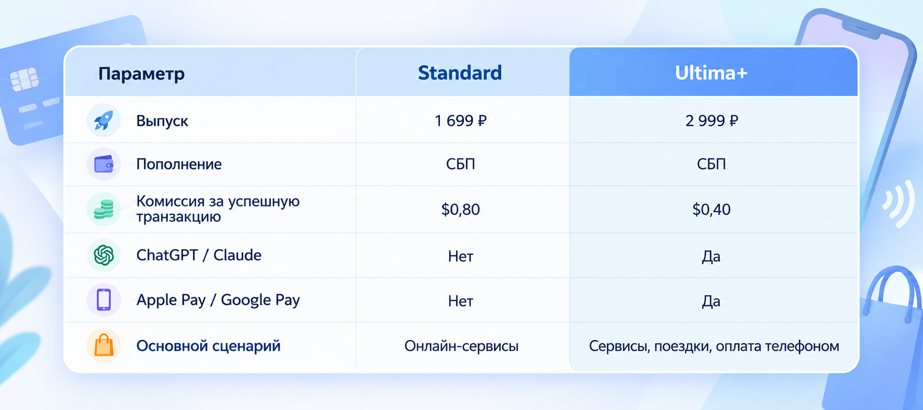 Yello Card в 2026 году: обзор виртуальной карты, тарифы, комиссии и отзывы
